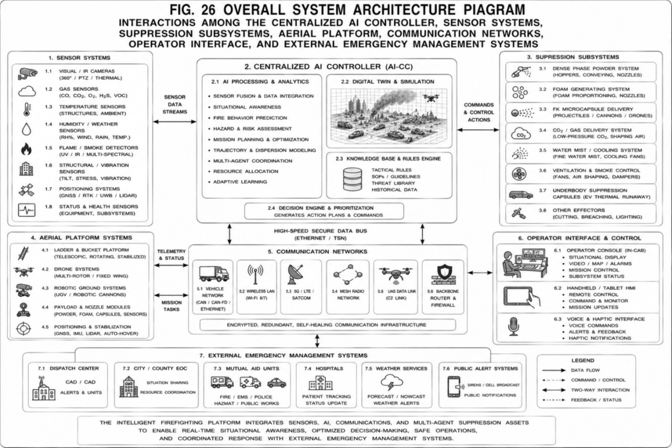Overall System Architecture Piagram